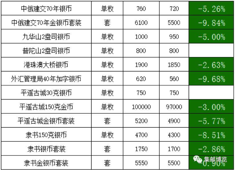 工程机械 第79页